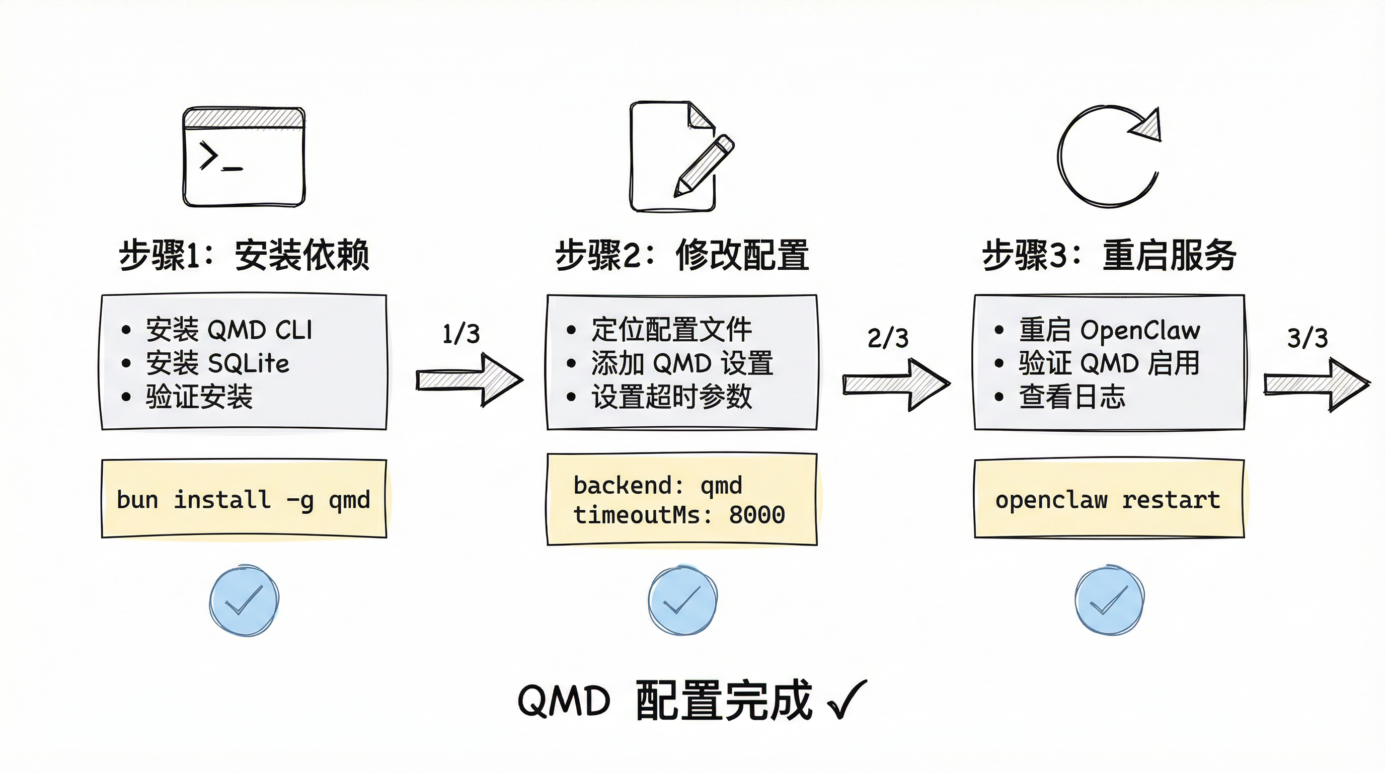 安装配置流程图