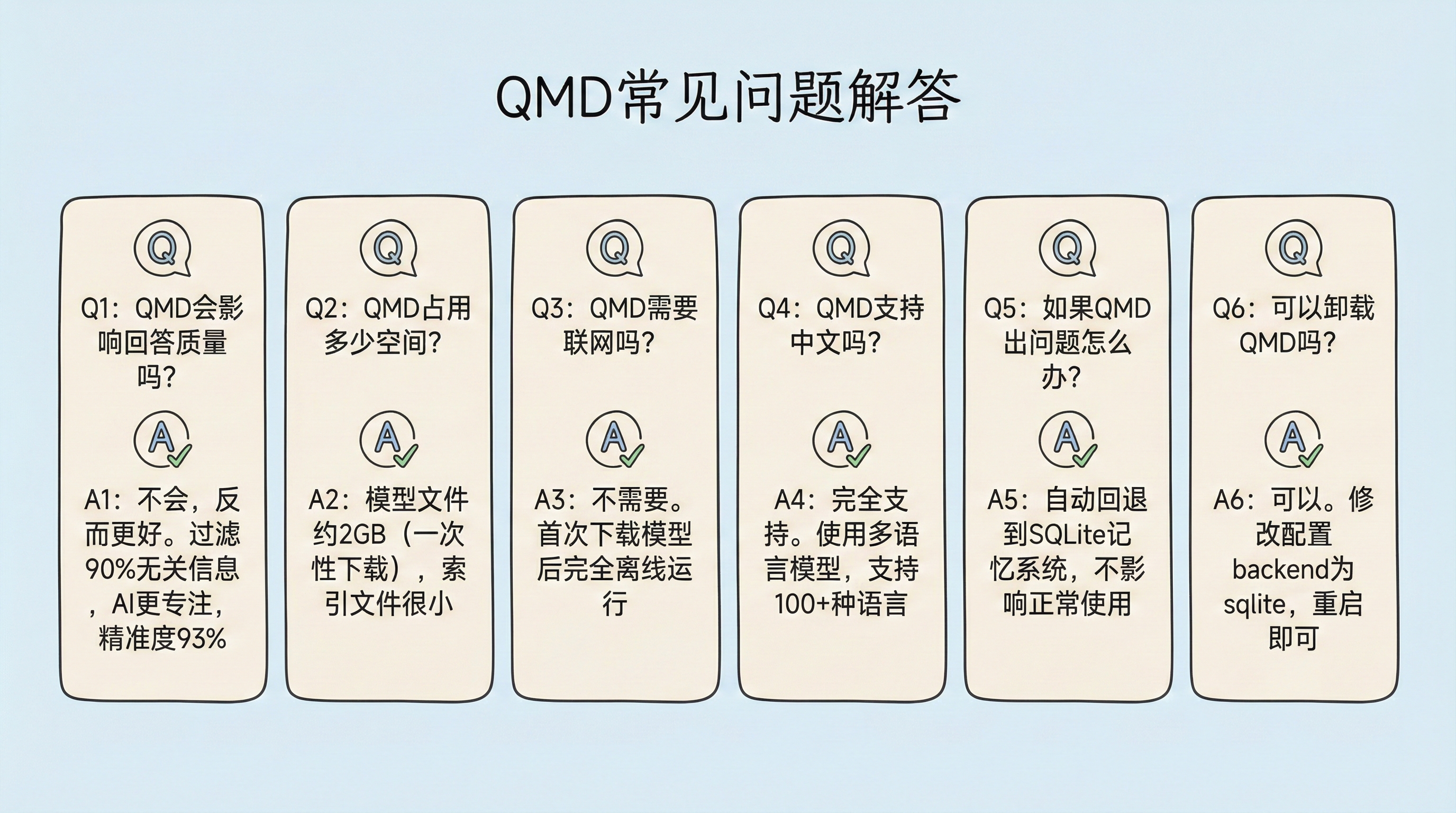 QMD常见问题解答